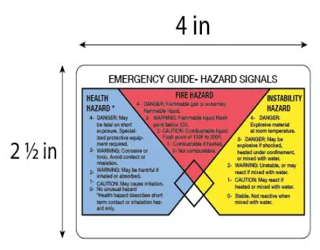 Emergency Guide-Hazard Signals